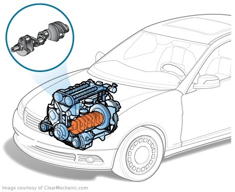 Коленчатый вал – один из самых важных частей двигателя внутреннего сгорания